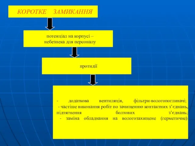 КОРОТКЕ ЗАМИКАННЯ потенціал на корпусі – небезпека для персоналу протидії -