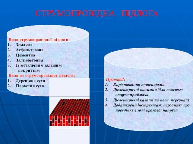 Види струмопровідної підлоги: Земляна Асфальтована Цементна Залізобетонна Із металічним залізним покриттям