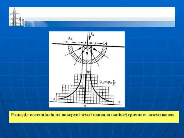 Розподіл потенціалів на поверхні землі навколо напівсферичного заземлювача