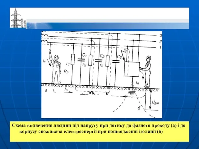 Схема включення людини під напругу при дотику до фазного проводу (а)