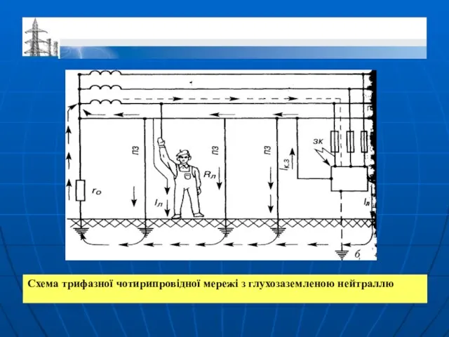 Схема трифазної чотирипровідної мережі з глухозаземленою нейтраллю