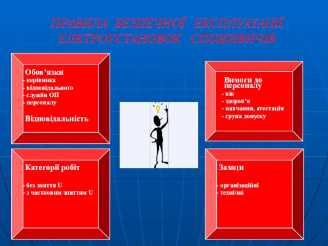 ПРАВИЛА БЕЗПЕЧНОЇ ЕКСПЛУАТАЦІЇ ЕЛКТРОУСТАНОВОК СПОЖИВИЧІВ