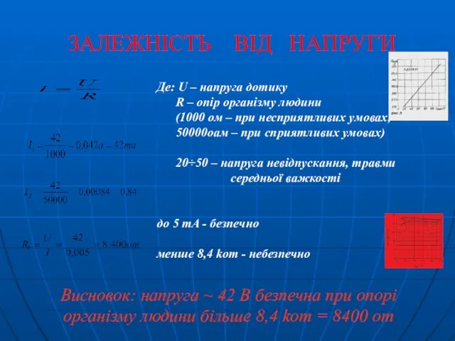 ЗАЛЕЖНІСТЬ ВІД НАПРУГИ Де: U – напруга дотику R – опір