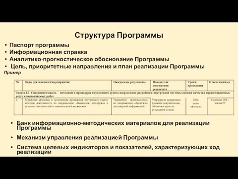 Структура Программы Паспорт программы Информационная справка Аналитико-прогностическое обоснование Программы Цель, приоритетные