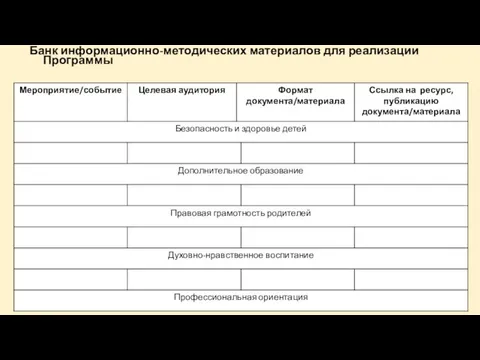 Банк информационно-методических материалов для реализации Программы