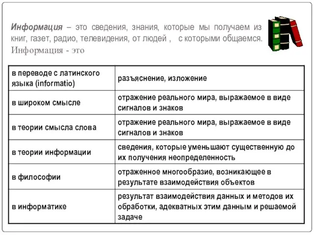 Информация – это сведения, знания, которые мы получаем из книг, газет,