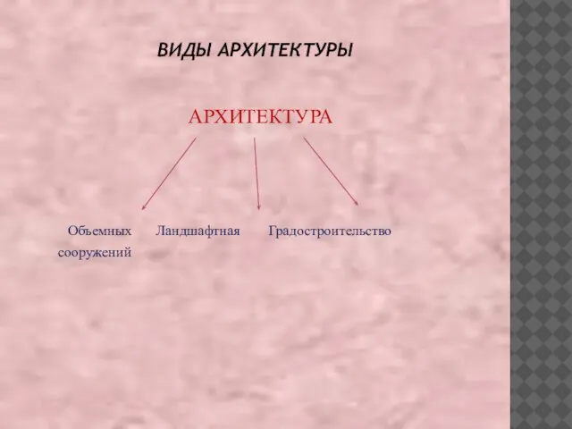 ВИДЫ АРХИТЕКТУРЫ АРХИТЕКТУРА Объемных Ландшафтная Градостроительство сооружений