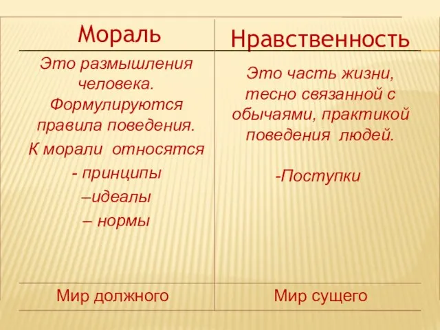 Мир сущего Мир должного Это часть жизни, тесно связанной с обычаями,