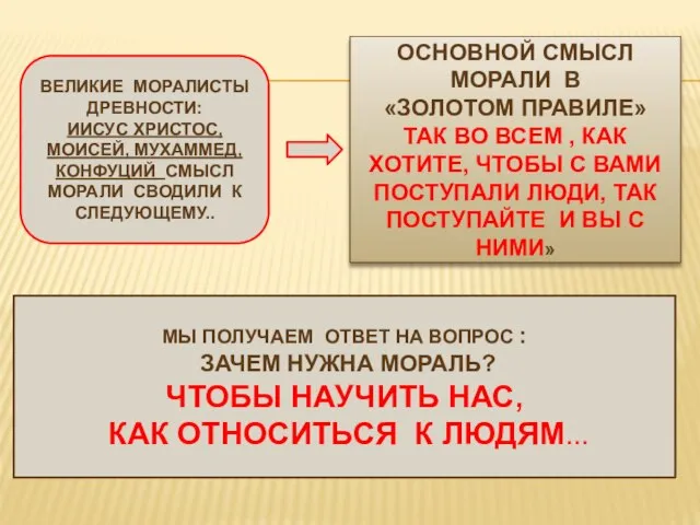 ВЕЛИКИЕ МОРАЛИСТЫ ДРЕВНОСТИ: ИИСУС ХРИСТОС, МОИСЕЙ, МУХАММЕД, КОНФУЦИЙ СМЫСЛ МОРАЛИ СВОДИЛИ