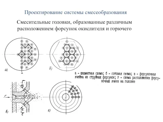 Проектирование системы смесеобразования Смесительные головки, образованные различным расположением форсунок окислителя и горючего