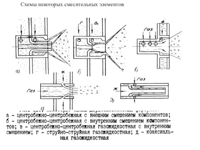 Схемы некоторых смесительных элементов