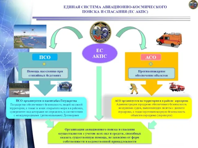 Организация авиационного поиска и спасания осуществляется с учетом всех сил и