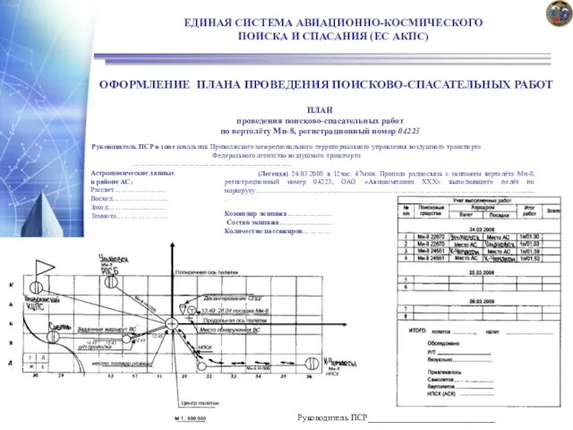 Руководитель ПСР_____________________________ ПЛАН проведения поисково-спасательных работ по вертолёту Ми-8, регистрационный номер