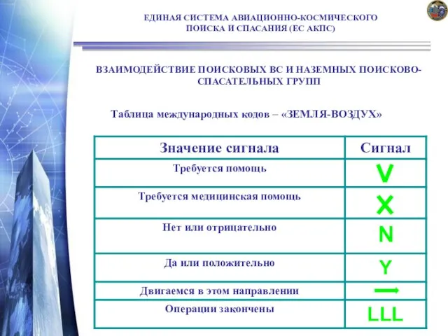 Таблица международных кодов – «ЗЕМЛЯ-ВОЗДУХ» ЕДИНАЯ СИСТЕМА АВИАЦИОННО-КОСМИЧЕСКОГО ПОИСКА И СПАСАНИЯ