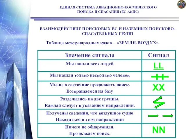 ЕДИНАЯ СИСТЕМА АВИАЦИОННО-КОСМИЧЕСКОГО ПОИСКА И СПАСАНИЯ (ЕС АКПС) ВЗАИМОДЕЙСТВИЕ ПОИСКОВЫХ ВС