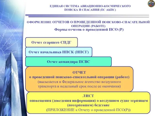 Формы отчетов о проведенной ПСО (Р) ЕДИНАЯ СИСТЕМА АВИАЦИОННО-КОСМИЧЕСКОГО ПОИСКА И