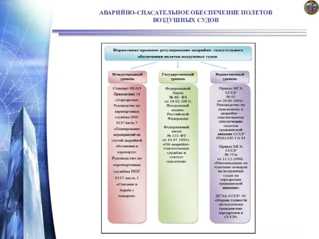 АВАРИЙНО-СПАСАТЕЛЬНОЕ ОБЕСПЕЧЕНИЕ ПОЛЕТОВ ВОЗДУШНЫХ СУДОВ
