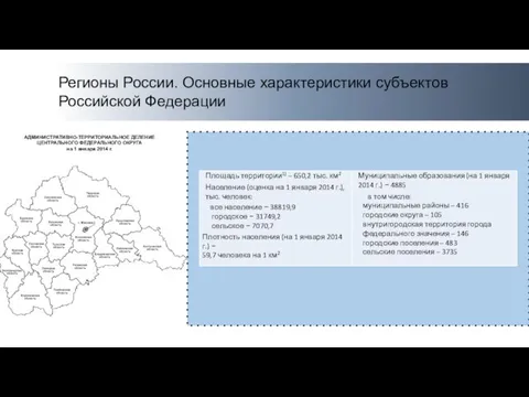 Регионы России. Основные характеристики субъектов Российской Федерации АДМИНИСТРАТИВНО-ТЕРРИТОРИАЛЬНОЕ ДЕЛЕНИЕ ЦЕНТРАЛЬНОГО ФЕДЕРАЛЬНОГО