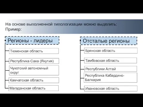 На основе выполненной типологизации можно выделить: Пример: Регионы - лидеры Отсталые