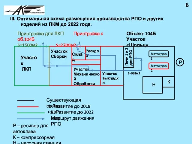 III. Оптимальная схема размещения производства РПО и других изделий из ПКМ