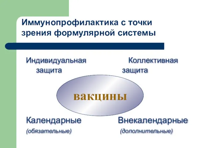 Индивидуальная Коллективная защита защита Календарные Внекалендарные (обязательные) (дополнительные) вакцины Иммунопрофилактика с точки зрения формулярной системы