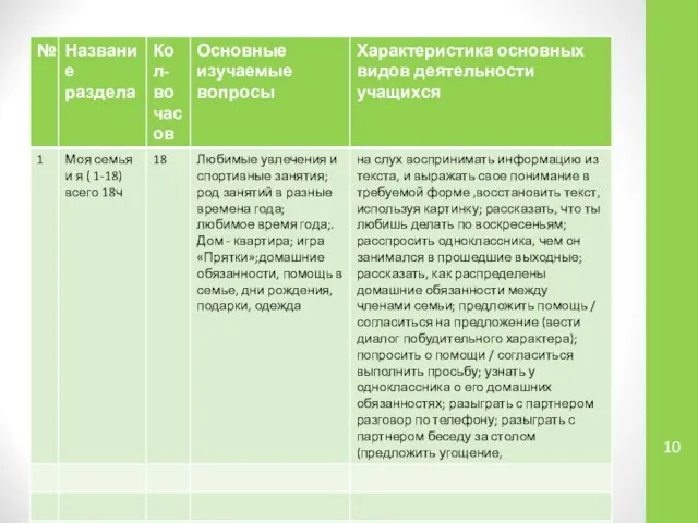 Тематическое планирование