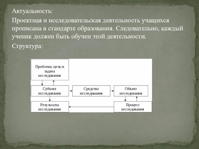 Актуальность: Проектная и исследовательская деятельность учащихся прописана в стандарте образования. Следовательно,