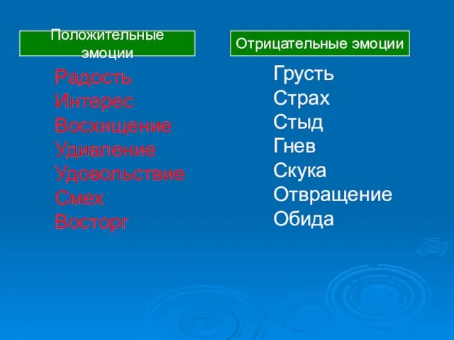 Положительные эмоции Отрицательные эмоции Радость Интерес Восхищение Удивление Удовольствие Смех Восторг