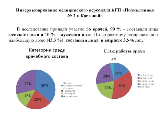 Интервьюирование медицинского персонала КГП «Поликлиника № 2 г. Костанай»