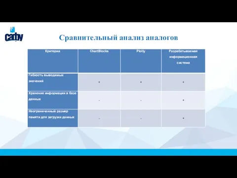 Сравнительный анализ аналогов