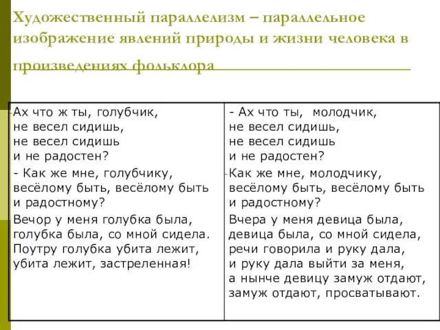 Художественный параллелизм – параллельное изображение явлений природы и жизни человека в произведениях фольклора