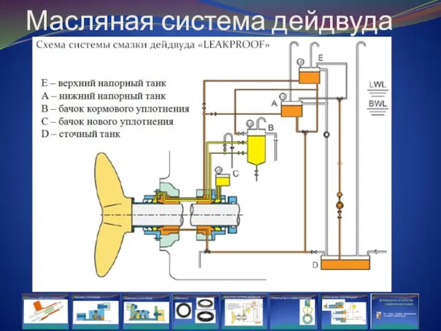 Масляная система дейдвуда