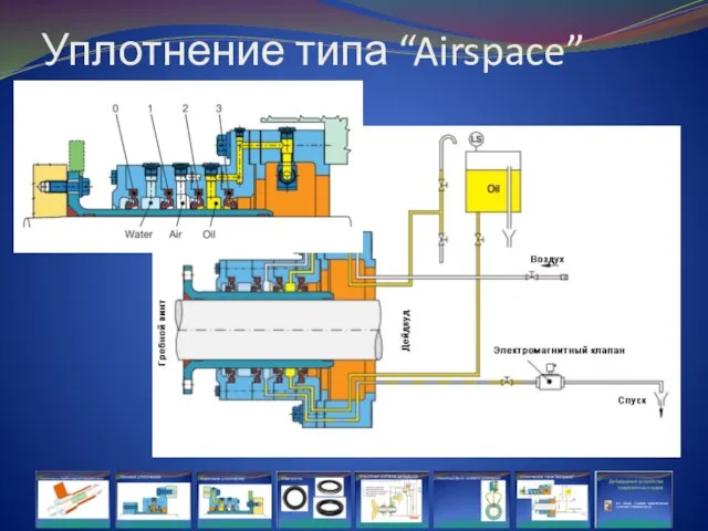 Уплотнение типа “Airspace”