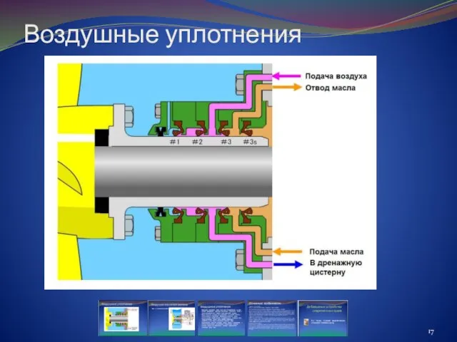 Воздушные уплотнения