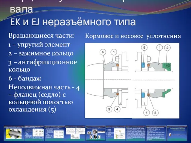 Торцевое уплотнение гребного вала EK и EJ неразъёмного типа Вращающиеся части: