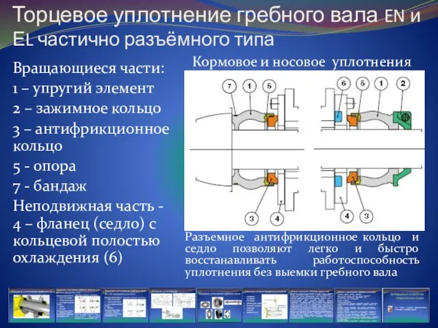 Торцевое уплотнение гребного вала EN и ЕL частично разъёмного типа Вращающиеся