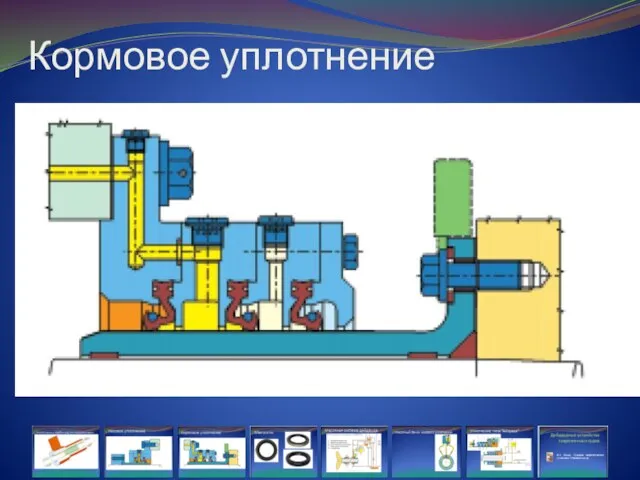 Кормовое уплотнение