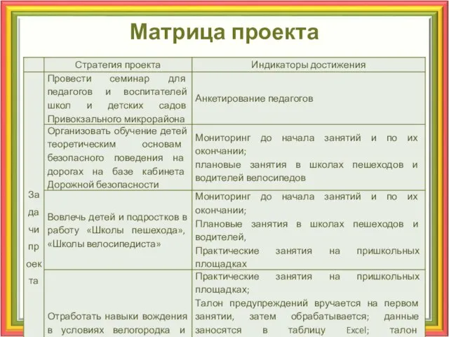 Матрица проекта