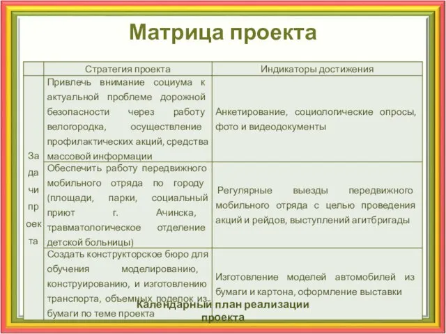 Матрица проекта Календарный план реализации проекта