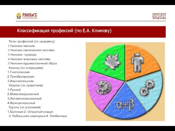 Классификация профессий (по Е.А. Климову) Типы профессий (по предмету): Человек-человек Человек-технические