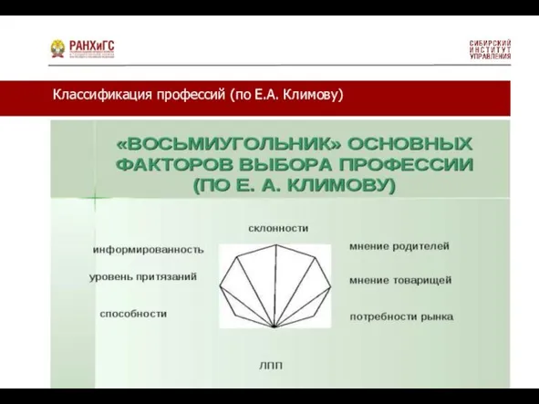 Классификация профессий (по Е.А. Климову)