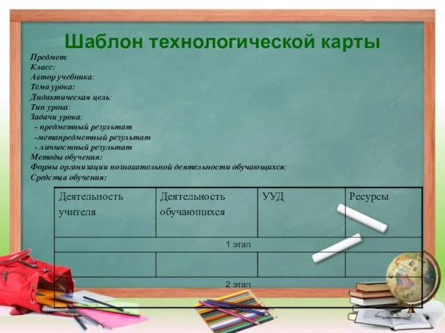 Шаблон технологической карты Предмет: Класс: Автор учебника: Тема урока: Дидактическая цель: