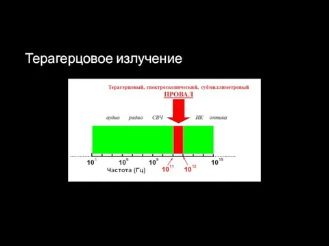 Терагерцовое излучение