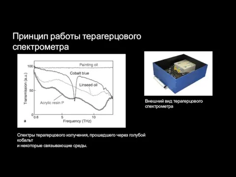 Принцип работы терагерцового спектрометра Внешний вид терагерцового спектрометра Спектры терагерцового излучения,