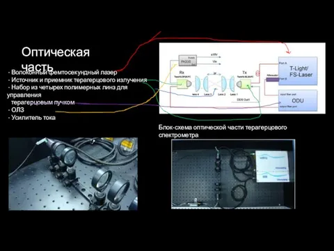 Оптическая часть Блок-схема оптической части терагерцового спектрометра · Волоконный фемтосекундный лазер