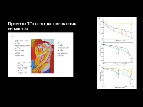 Примеры ТГц спектров смешанных пигментов