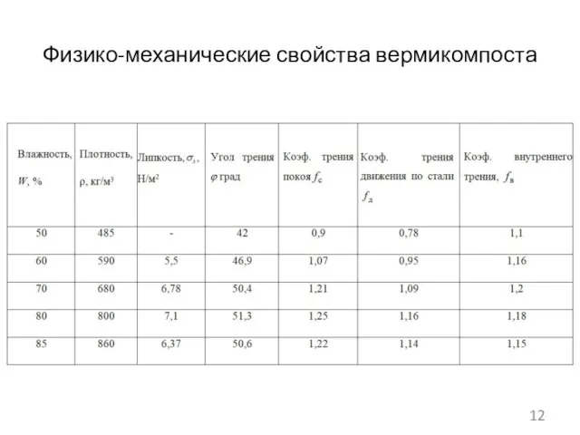 Физико-механические свойства вермикомпоста