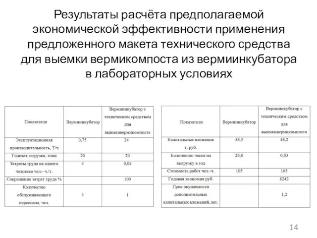 Результаты расчёта предполагаемой экономической эффективности применения предложенного макета технического средства для