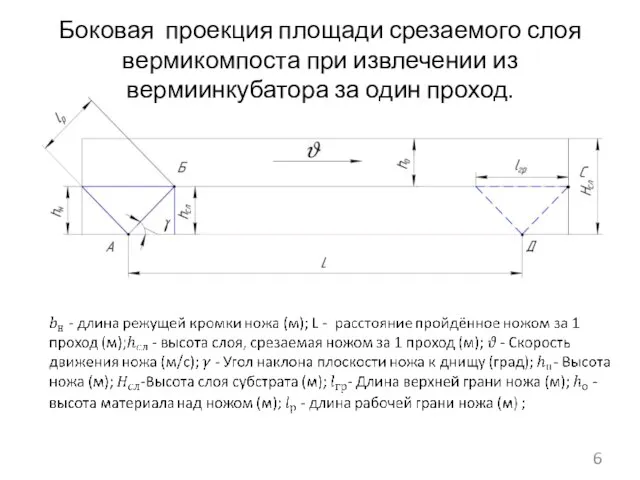 Боковая проекция площади срезаемого слоя вермикомпоста при извлечении из вермиинкубатора за один проход.