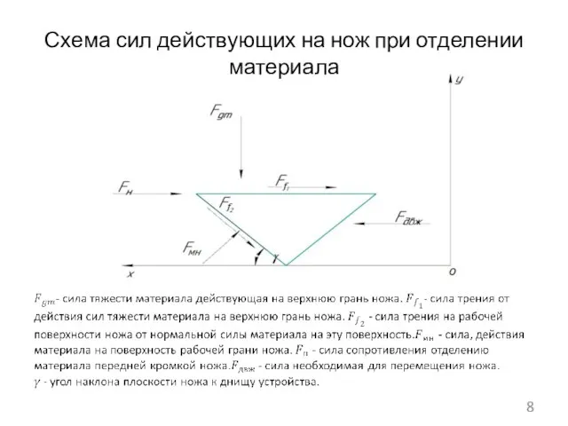 Схема сил действующих на нож при отделении материала